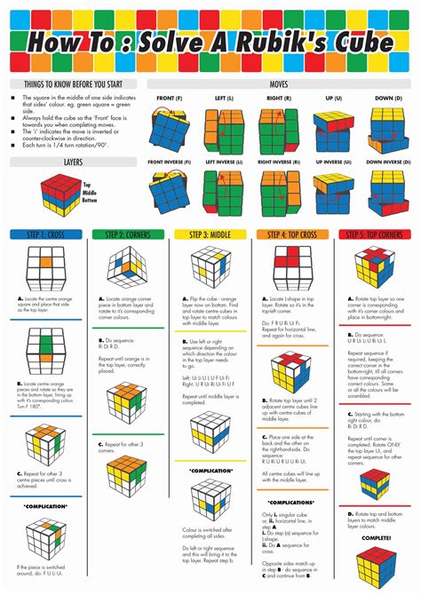 How To: Solve a Rubik's Cube #Infographic - Visualistan