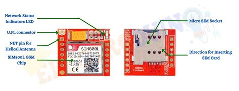 SIM800L GSM Module Pinout, Datasheet, Equivalent, Circuit,, 57% OFF