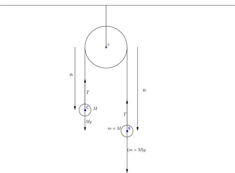 homework and exercises - Tension in the string of a pulley - Physics ...