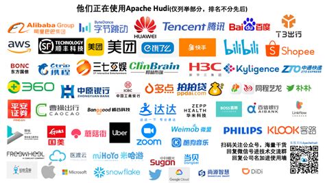 Hudi 性能 | Apache Hudi vs Delta Lake：透明TPC-DS Lakehouse性能基准-轻识