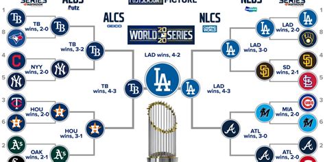 Chia sẻ với hơn 73 về MLB playoffs 2023 bracket - cdgdbentre.edu.vn