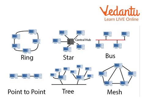 Best Network Topologies Explained Pros Cons [Including, 58% OFF