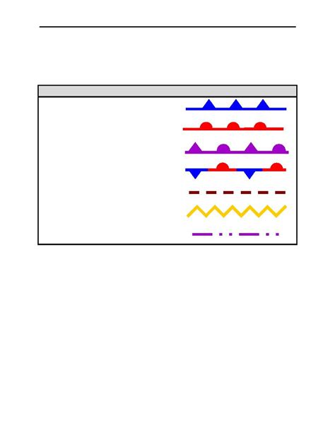 Figure 3-4. Frontal Symbols