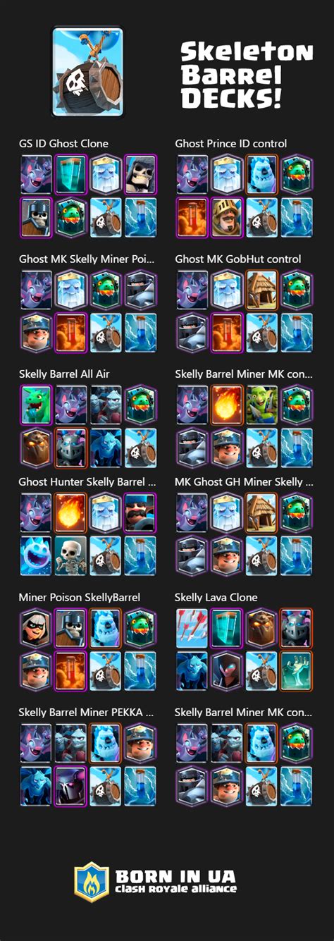 Best skeleton barrel decks | лучшие колоды с бочкой скелетов | Clash ...