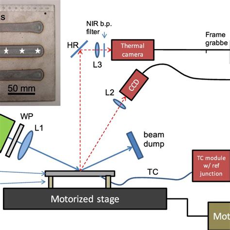 High-power laser diode test bed. LD, 794-nm laser diode array; WP ...