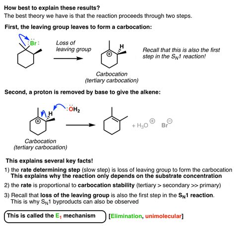 The E1 Reaction and Its Mechanism – Master Organic Chemistry