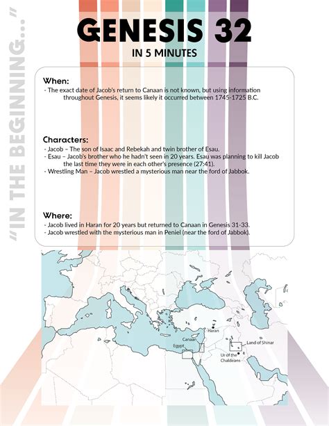 Genesis 32 Summary - 5 Minute Bible Study — 2BeLikeChrist