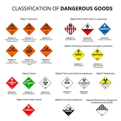 Dot Regulations For Transporting Flammable Liquids - Transport ...