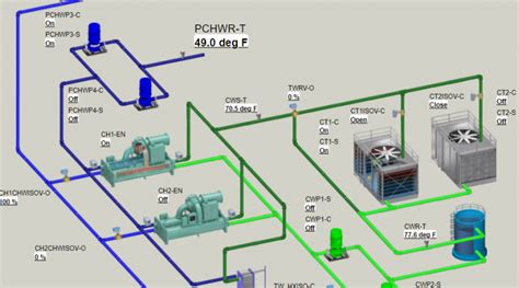 Chilled Water Systems Archives - System Control Tech