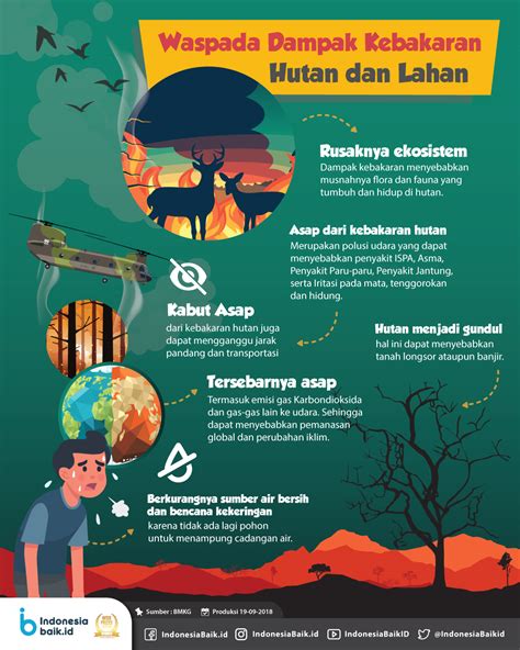 Poster Stop Kebakaran Hutan - Homecare24