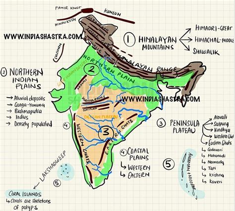 Himalayas In India Physical Map - Share Map