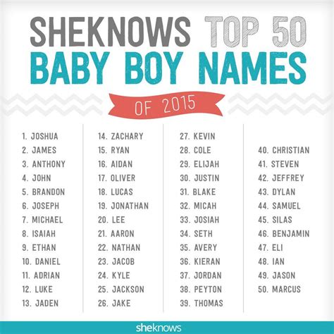 SheKnows on Twitter | Trendy baby boy names, Top baby boy names ...