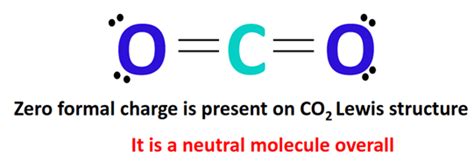 CO2 Formal charge, How to calculate it with images?