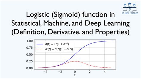 Logistic (Sigmoid) function in Statistical and Machine Learning (torch ...