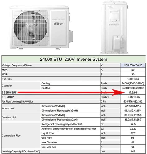 Air Conditioner Seer Rating Chart - SEER Rating Chart | B.A.P Heating ...