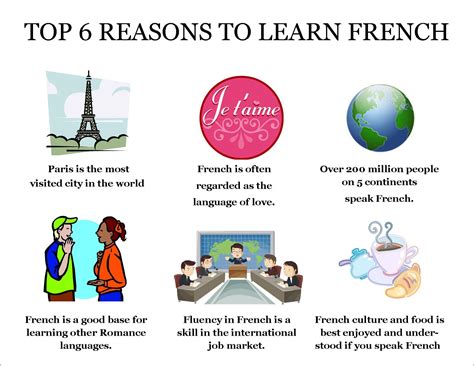 Language Learning Tips French