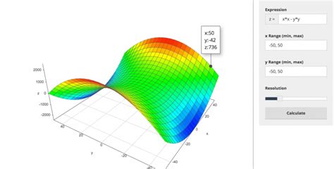 Best tint software to use with plotter - kloliving