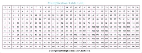 Free Printable Multiplication Table 1 To 30 Charts in PDF