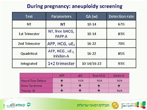 Aneuploidy Screening Low Risk Meaning - Reproduction Online