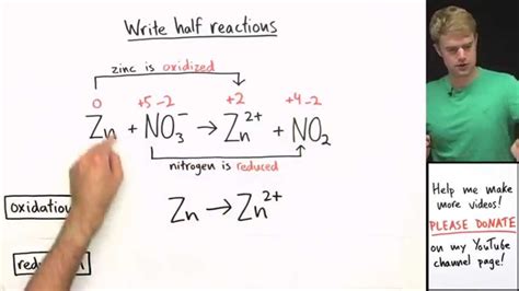 How to Balance Redox Equations in Basic Solution - YouTube