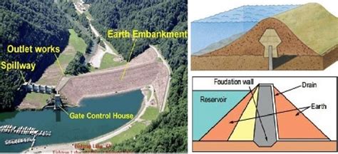 Factors Affecting Embankment Dams Design and Construction - The Constructor