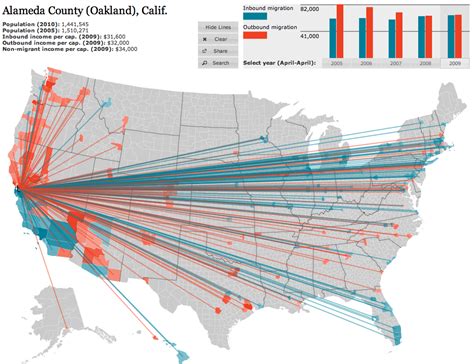 American migration map – FlowingData