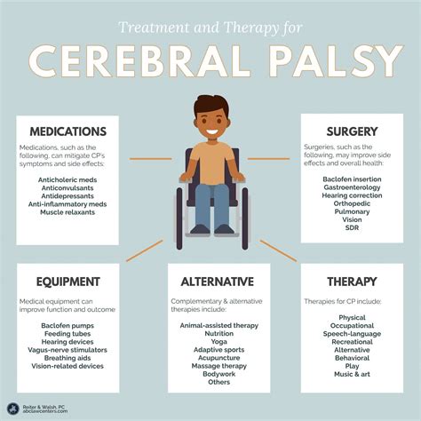 Therapies and Treatments for Cerebral Palsy Birth Injury