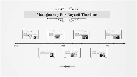 Montgomery Bus Boycott Timeline by phil sacro on Prezi