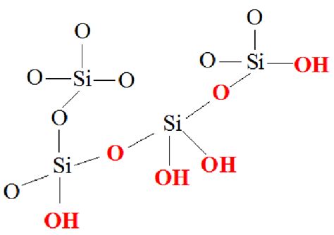 Silica Structure