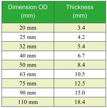 Ppr Pipe Size Chart In Mm And Inches - Home Interior Design