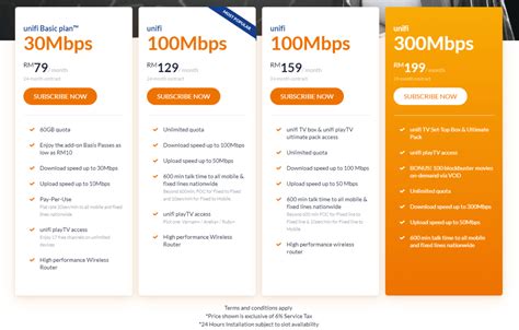 Three new Maxis Fibre plan launched, lowest from RM149/mo with 300Mbps ...