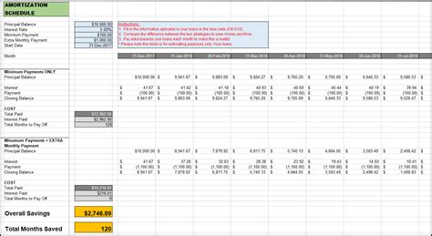 Amortization Schedule with Extra Payments