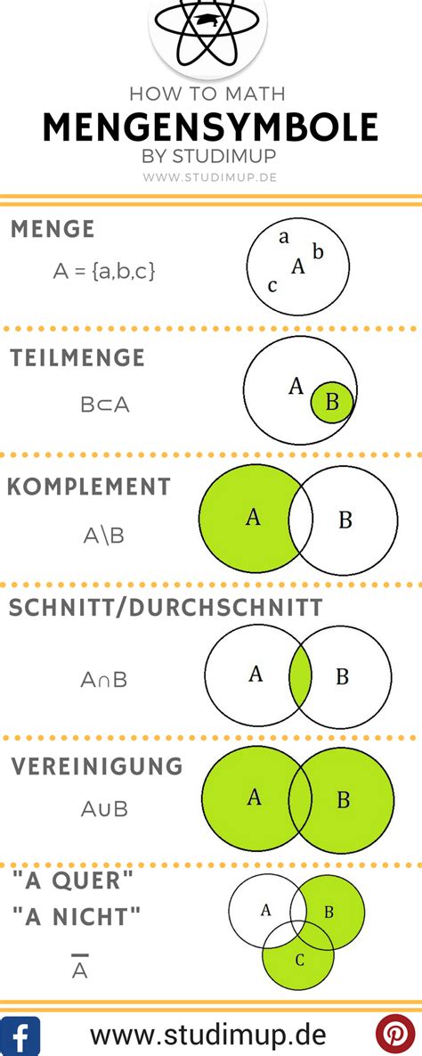 Mengensymbole mit Mengendiagrammen einfach erklärt. Mit Studimup ...