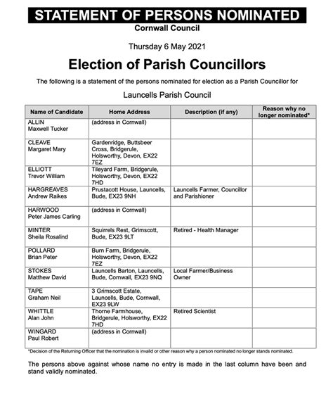 Launcells Parish Council | News | List of Parish Councillor Candidates