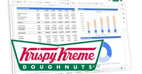 Krispy Kreme Franchise Financial Model