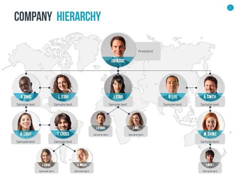 Organizational Chart and Hierarchy Template | Organizational chart ...