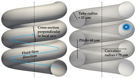 Applied Sciences | Free Full-Text | Computational Study of Inertial ...