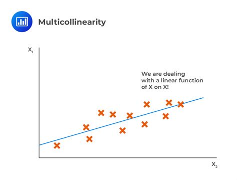 Multicollinearity - CFA, FRM, and Actuarial Exams Study Notes