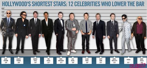 20 Short Hollywood Celebrities - Business Insider