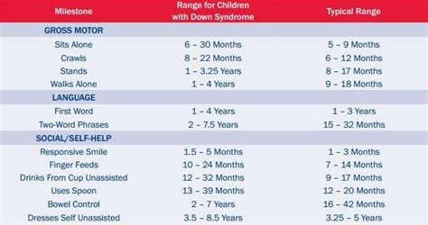 Down Syndrome (Trisomy 21) - Physiopedia