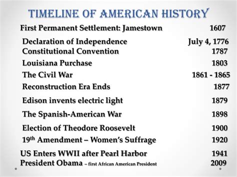 Louisiana History Timeline