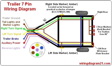 7 pin trailer plug light wiring diagram color code | Trailer light ...