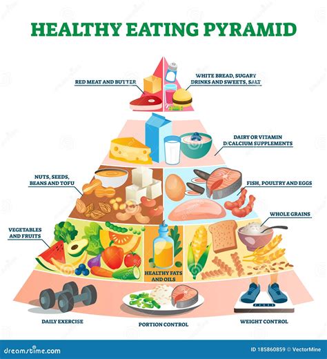 Healthy Eating Pyramid Vector Illustration. Labeled Explanation Food ...