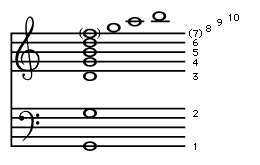 Sound - Overtones, Frequency, Wavelength | Britannica