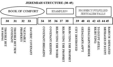 7. Jeremiah | Bible.org