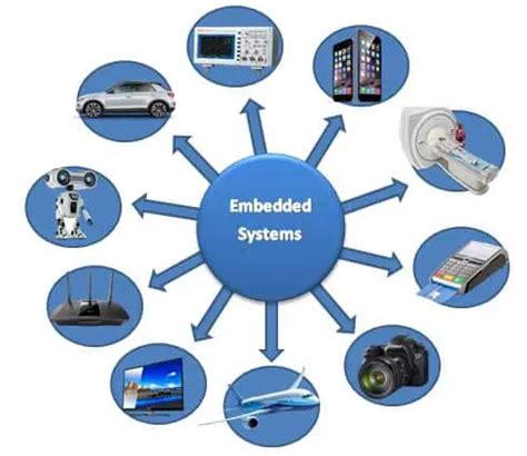 What is an Embedded system?