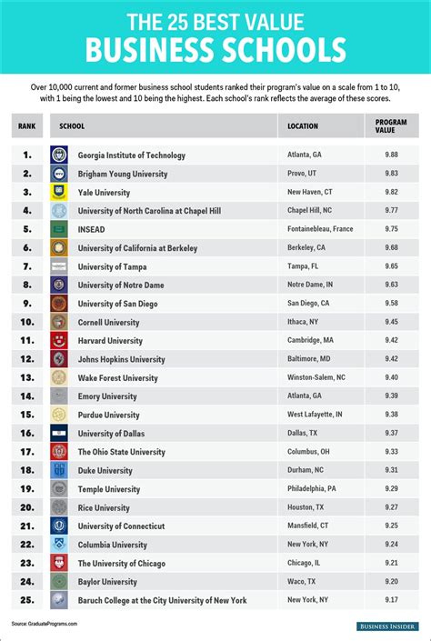 business schools east coast usa - INFOLEARNERS