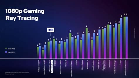 Intel shares first Ray Tracing gaming benchmarks for its high-end Arc ...