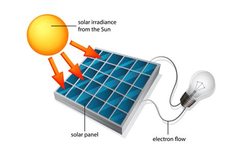 24+ Types of Modern Solar Lights: Uses, Benefits and Guide (2022)