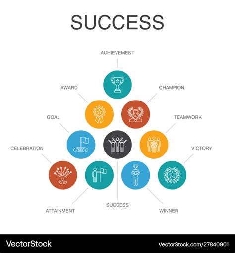 1success infographic 10 steps concept achievement Vector Image